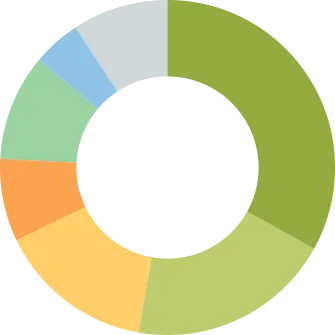 Typical Startup Cost Breakdown