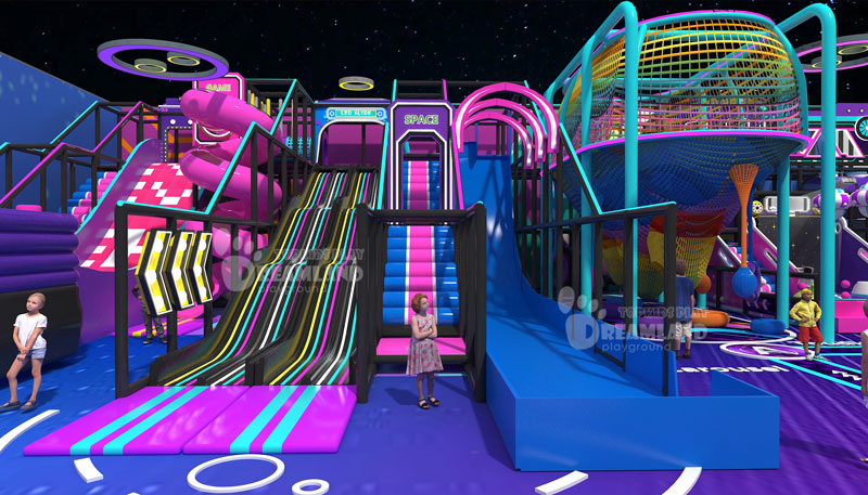 Indoor Playground Revenue