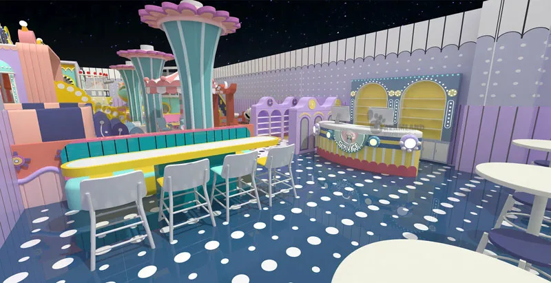 Indoor playground commercial lease costs