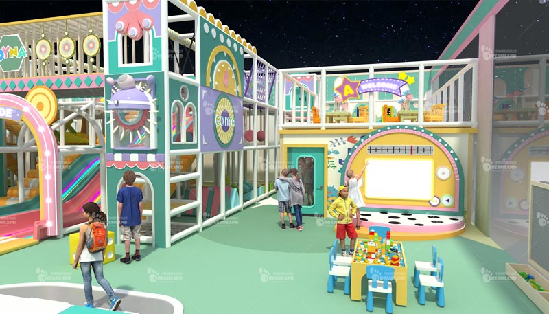 Indoor playground equipment testing